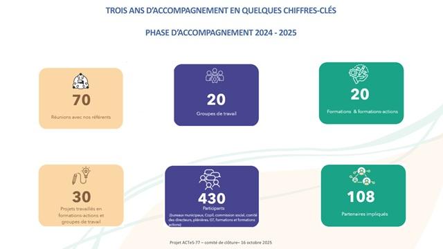 chiffres actes77