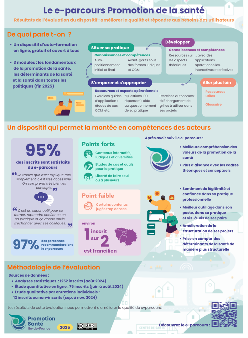 Infographie evaluation eparcours