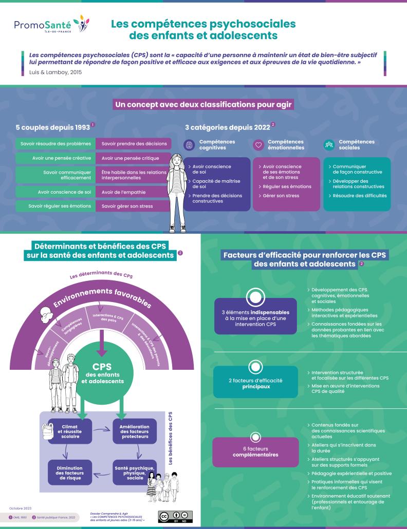 Infographie compétences psychosociales Promotion Santé IDF