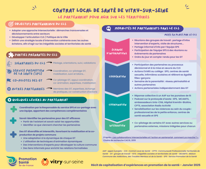 Synthèse capitalisation CLS Vitry-sur-Seine