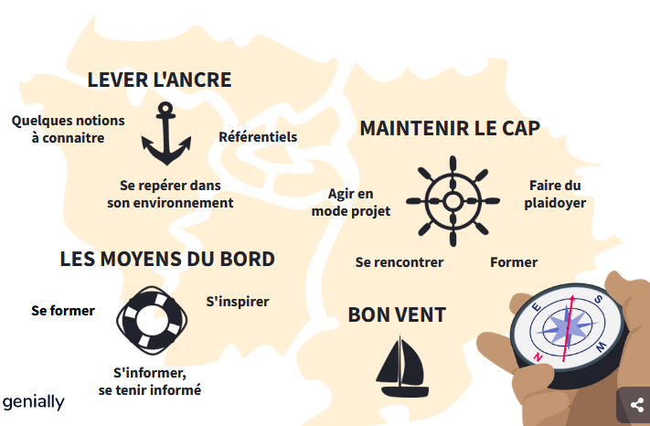 Carte de la boussole de la démarcje locale en santé