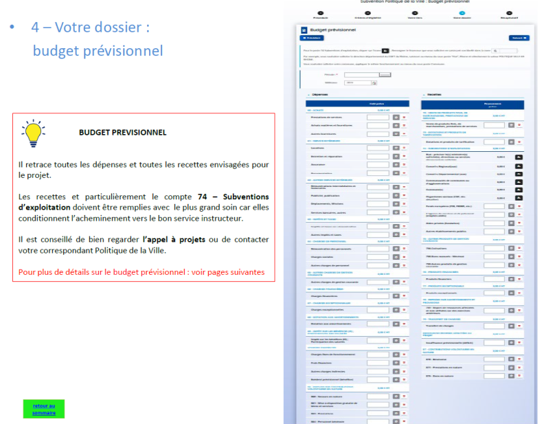 Budget Prévisionnel - Source Dauphin
