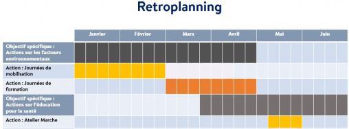 Modèle de rétroplanning projet