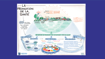 Infographie Refips sur la Promotion de la santé
